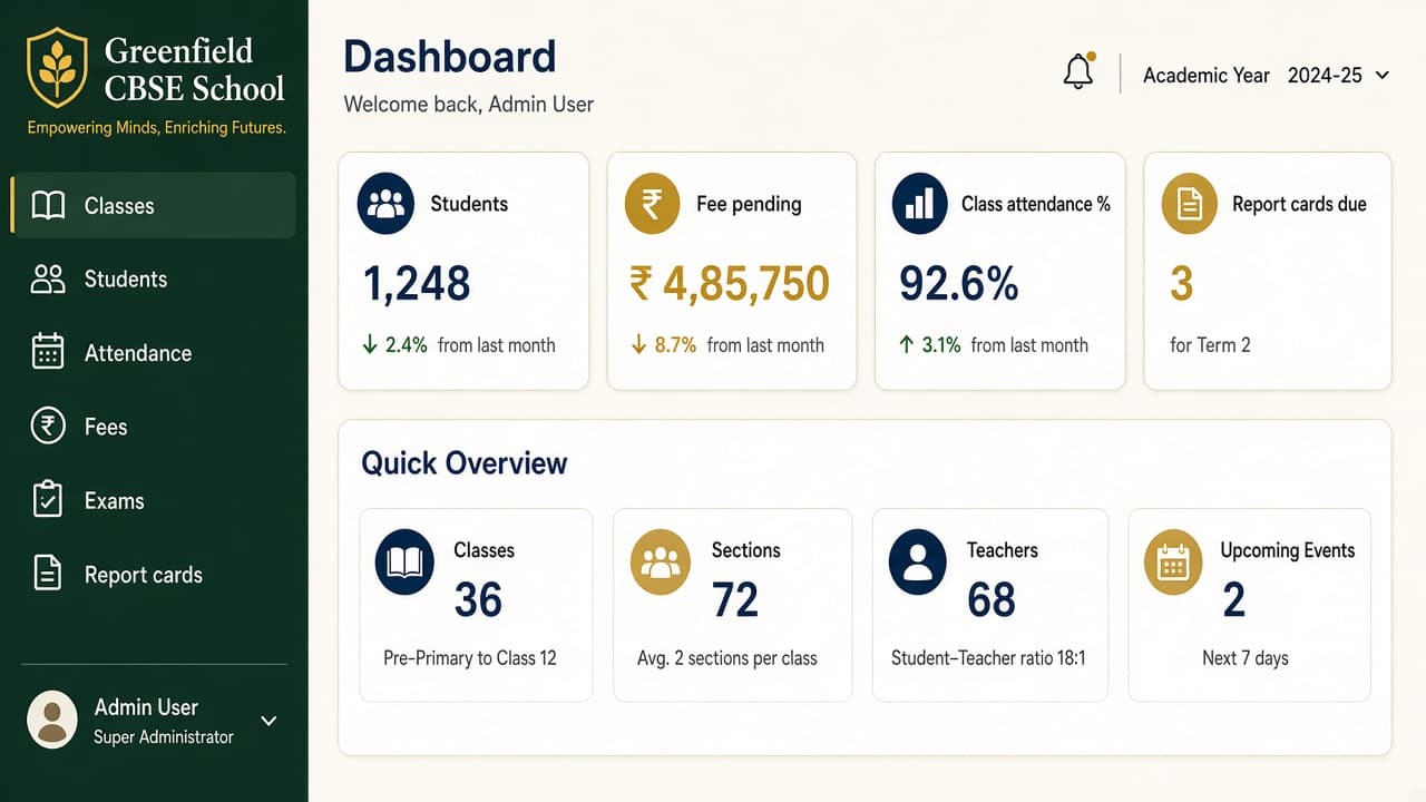 Student Management Software — ZemERP web dashboard with left sidebar menus and live cards (CBSE school classroom with students and a teacher). Cloud ERP software India.