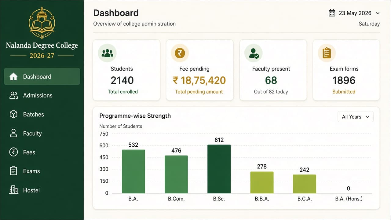 ERP Software for Colleges — ZemERP web dashboard with left sidebar menus and live cards (students on an Indian college campus). Cloud ERP software India.