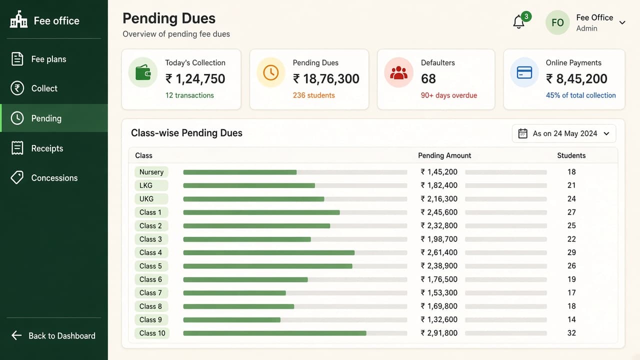 School Operations Solution — ZemERP web dashboard with left sidebar menus and live cards (school fee counter with a parent and office clerk). Cloud ERP software India.