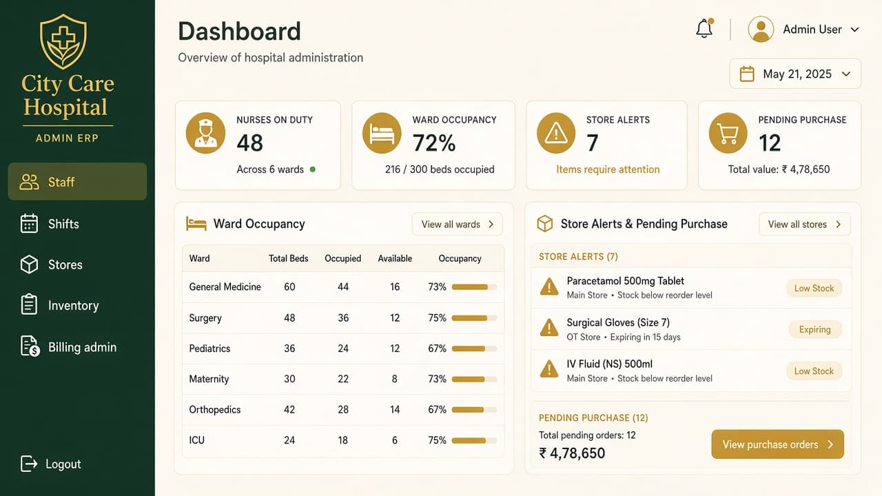 Healthcare ERP — ZemERP web dashboard with left sidebar menus and live cards (nurses at an Indian hospital station). Cloud ERP software India.