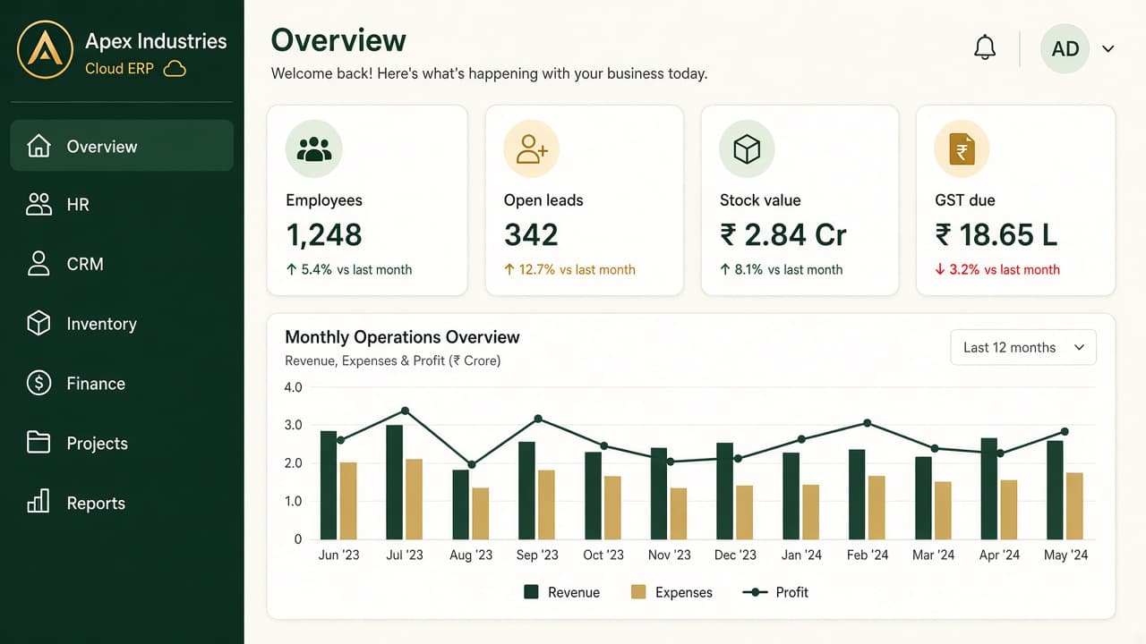 Project Management Software — ZemERP web dashboard with left sidebar menus and live cards (office teams managing HR, finance and operations on laptops). Cloud ERP software India.