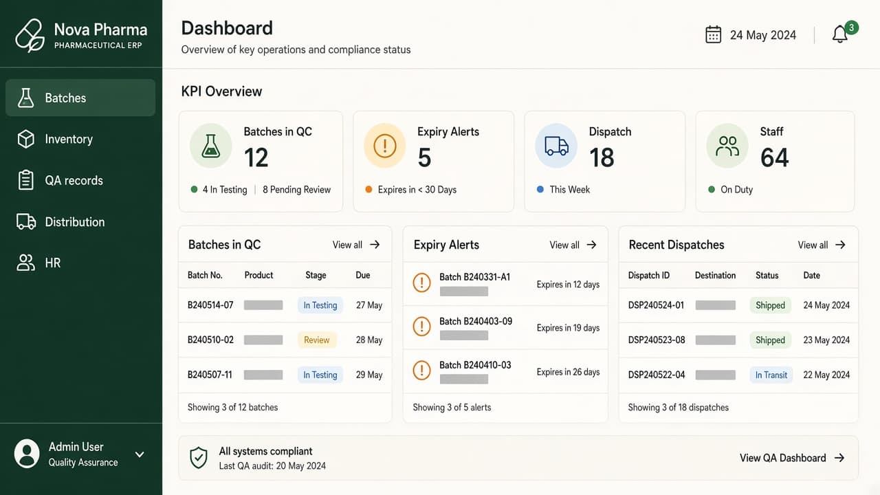 Pharma ERP — ZemERP web dashboard with left sidebar menus and live cards (scientists working in a pharmaceutical laboratory). Cloud ERP software India.