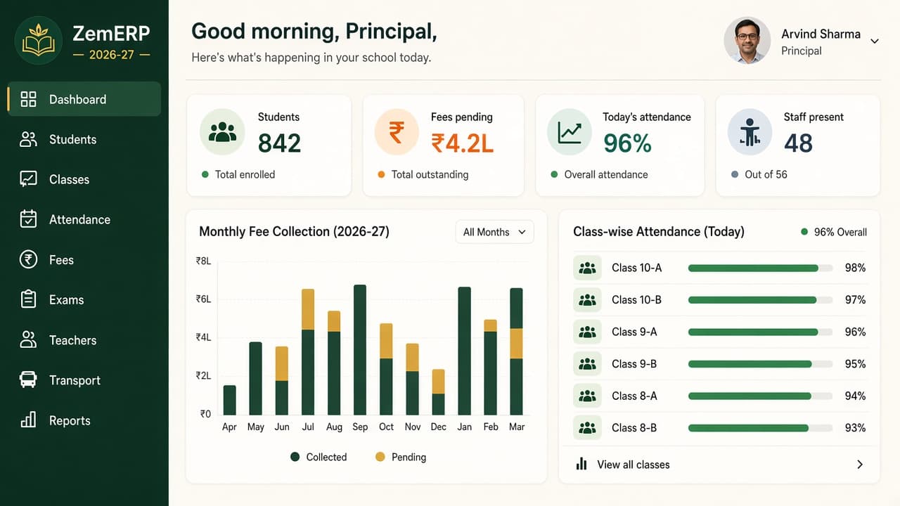 ERP Software for Schools — ZemERP web dashboard with left sidebar menus and live cards (students at an Indian K–12 school campus). Cloud ERP software India.